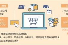 電子商務(wù) 數(shù)字時代的商業(yè)革命