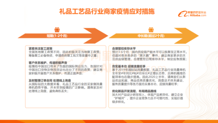 阿里巴巴國(guó)際站禮品工藝品行業(yè)疫情期特刊 破局與創(chuàng)新之道